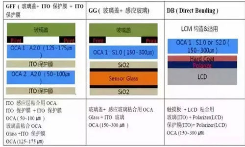 Achieving-Perfect-Integration--Circular-Blade-Cutting-in-OCA-Full-Bonding-Technology.jpg