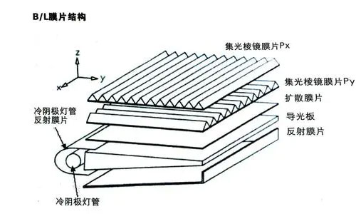 Common-Challenges-in-Die-Cutting-Backlit-Films-and-How-to-Overcome-Them.jpg