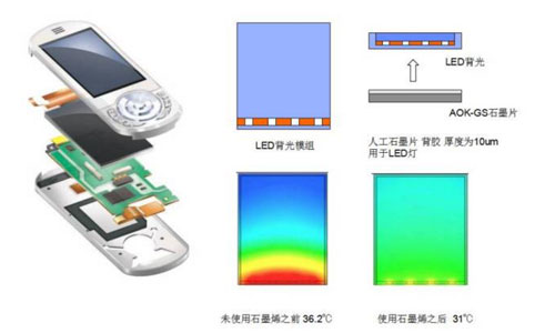 Best-Practices-for-Die-Cutting-Thermal-Graphite-Sheets--Achieving-Optimal-Heat-Dissipation.jpg