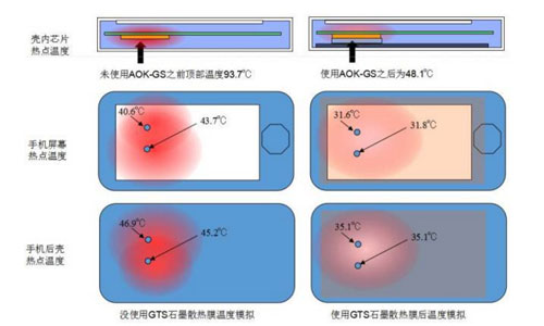 Key-Considerations-for-Die-Cutting-Graphite-Sheets-for-Thermal-Management-Purposes.jpg