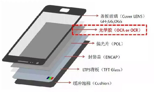 Exploring-OCA-Full-Bonding-Technology--Precision-Cutting-and-Perfect-Bonding.jpg