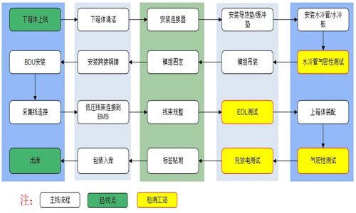 Intelligent-battery-pack-design-and-optimizatio.jpg