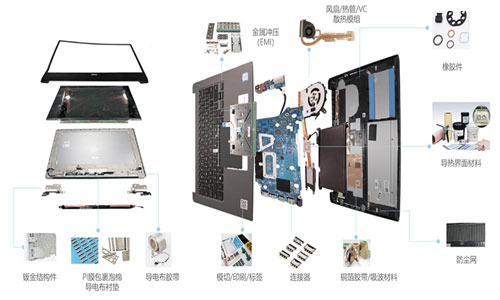 Application-examples-of-electromagnetic-shielding-materials-in-personal-computers.jpg