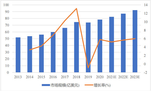 Global-electromagnetic-shielding-material-industry-market-size.jpg