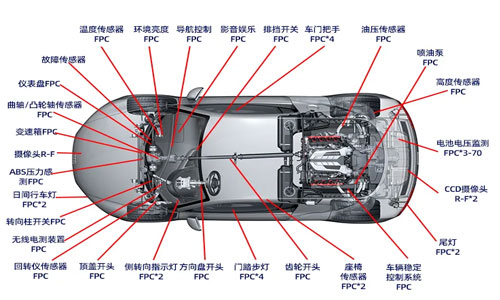 Unleashing-the-Potential-of-New-Energy-Cars--Exploring-FPC-&-FCCL-Technologies.jpg