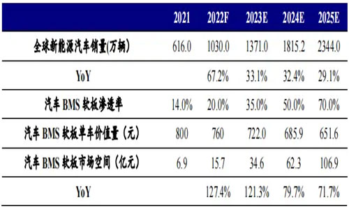From-Concept-to-Reality--The-Advancements-of-FPC-&-FCCL-in-New-Energy-Cars.jpg