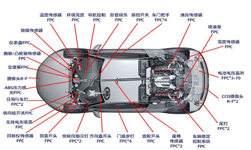 New-energy-vehicle-FPC&FCCL.jpg